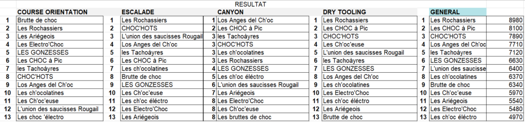 Ch’OC – édition 2023